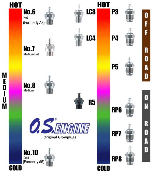 OS 71608001 Glow Plug No.8